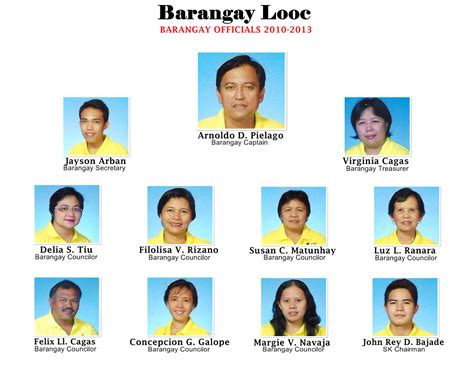 list of government offices|Barangay Officials Directory .
